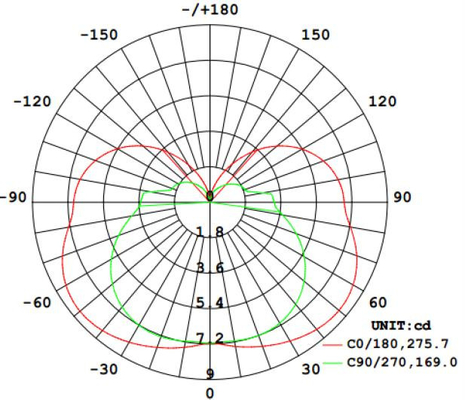 220-240VAC 4W LiFePO4 Bateria Światło awaryjne 90Lm 6500k Światło wyjściowe Z wydajnością energetyczną